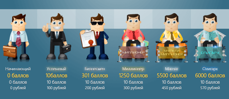Баллы в Казино Слава